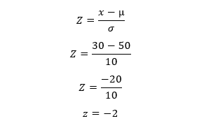 Calculating negative z score example solution