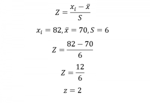 sample mean z score calculation example