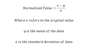 Z score normalization formula